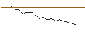 Intraday Chart für LEVERAGE LONG - CELLNEX TELECOM