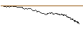 Gráfico intradía de UNLIMITED TURBO BULL - BENETEAU