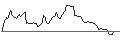 Grafico intraday di SHORT MINI-FUTURE - USD/CHF