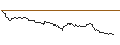 Grafico intraday di UNLIMITED TURBO LONG - DOCMORRIS