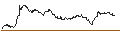 Intraday chart for OPEN END TURBO CALL-OPTIONSSCHEIN MIT SL - NEMETSCHEK