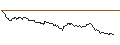 Intraday Chart für MINI FUTURE LONG - DOCMORRIS