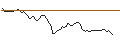 Intraday Chart für OPEN END TURBO LONG - COMPAGNIE DE SAINT-GOBAIN