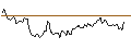 Gráfico intradía de SHORT MINI-FUTURE - USD/CAD