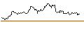 Intraday Chart für LONG MINI FUTURE WARRANT - ABB LTD