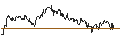 Intraday Chart für UNLIMITED TURBO SHORT - REPSOL