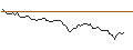 Intraday Chart für MINI FUTURE LONG - RENAULT