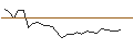 Intraday-grafiek van TURBO UNLIMITED LONG- OPTIONSSCHEIN OHNE STOPP-LOSS-LEVEL - VOLVO B