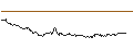 Gráfico intradía de OPEN END TURBO BULL - BORUSSIA DORTMUND (BVB)