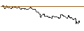 Intraday Chart für OPEN END TURBO CALL-OPTIONSSCHEIN MIT SL - PUMA