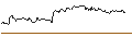 Intraday-grafiek van OPEN END TURBO CALL-OPTIONSSCHEIN MIT SL - KIMBERLY-CLARK