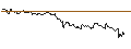Gráfico intradía de LONG MINI-FUTURE - PUMA