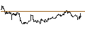 Intraday-grafiek van TURBO UNLIMITED SHORT- OPTIONSSCHEIN OHNE STOPP-LOSS-LEVEL - USD/CAD