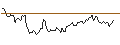 Intraday Chart für SHORT MINI-FUTURE - USD/CAD