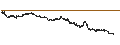 Intraday Chart für LEVERAGED LONG CERTIFICATE - BAIDU A