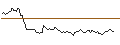Intraday Chart für LONG MINI-FUTURE - VONOVIA SE