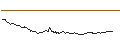 Intraday Chart für OPEN END TURBO LONG - BORUSSIA DORTMUND (BVB)