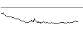 Intraday-grafiek van OPEN END TURBO LONG - BORUSSIA DORTMUND (BVB)