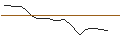 Intraday-grafiek van UNLIMITED TURBO LONG - RYANAIR HOLDINGS
