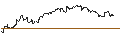 Gráfico intradía de TURBO UNLIMITED SHORT- OPTIONSSCHEIN OHNE STOPP-LOSS-LEVEL - YARA INTL.