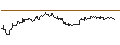 Intraday Chart für OPEN END TURBO CALL-OPTIONSSCHEIN MIT SL - VEEVA SYSTEM