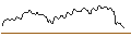 Intraday chart for MINI FUTURE LONG - CENCORA