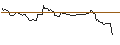 Intraday Chart für OPEN END TURBO LONG - STANLEY BLACK & DECKER