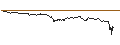 Intraday-grafiek van UNLIMITED TURBO LONG - ARKEMA