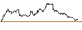 Intraday Chart für TURBO UNLIMITED SHORT- OPTIONSSCHEIN OHNE STOPP-LOSS-LEVEL - USD/CHF
