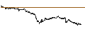 Intraday Chart für BEST UNLIMITED TURBO LONG CERTIFICATE - DASSAULT AVIATION