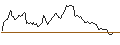 Gráfico intradía de PUT - SPRINTER OPEN END - USD/CHF
