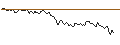 Gráfico intradía de LONG MINI-FUTURE - PUMA