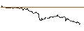 Intraday Chart für OPEN END TURBO CALL-OPTIONSSCHEIN MIT SL - DASSAULT AVIATION
