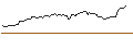 Intraday Chart für OPEN END TURBO OPTIONSSCHEIN LONG - CHECK POINT SOFTWARE TECH