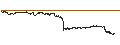 Intraday Chart für CONSTANT LEVERAGE LONG - STELLANTIS