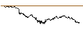 Intraday Chart für UNLIMITED TURBO LONG - VINCI