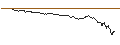 Intraday Chart für LEVERAGE LONG - JINKOSOLAR ADR