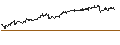 Gráfico intradía de UNLIMITED TURBO LONG - MOTOROLA SOLUTIONS