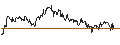 Intraday Chart für UNLIMITED TURBO SHORT - REPSOL