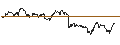 Intraday Chart für OPEN END TURBO PUT-OPTIONSSCHEIN MIT SL - GEA GROUP