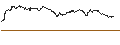 Intraday-grafiek van TURBO UNLIMITED LONG- OPTIONSSCHEIN OHNE STOPP-LOSS-LEVEL - FREENET