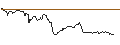 Intraday Chart für FAKTOR OPTIONSSCHEIN - COMPAGNIE DE SAINT-GOBAIN