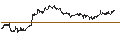 Intraday Chart für ENDLOS-TURBO PUT - PEPSICO