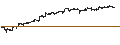 Gráfico intradía de UNLIMITED TURBO LONG - MICROSOFT