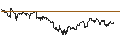 Intraday-grafiek van TURBO UNLIMITED LONG- OPTIONSSCHEIN OHNE STOPP-LOSS-LEVEL - VOESTALPINE