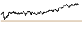 Intraday Chart für UNLIMITED TURBO BULL - DEUTSCHE TELEKOM