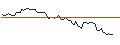 Intraday-grafiek van MORGAN STANLEY PLC/CALL/THERMO FISHER SCIENTIFIC/600/0.1/20.09.24