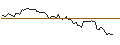 Intraday-grafiek van MORGAN STANLEY PLC/CALL/THERMO FISHER SCIENTIFIC/560/0.1/20.09.24