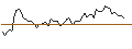Intraday chart for MORGAN STANLEY PLC/CALL/JOHNSON & JOHNSON/260/0.1/17.01.25