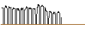 Intraday-grafiek van DZ BANK/PUT/MÜNCHENER RÜCK/260/0.1/20.09.24